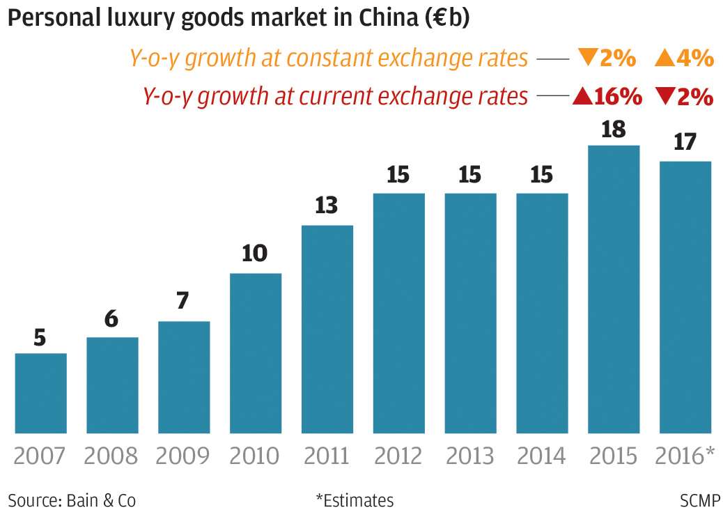 Tapping China's luxury-goods market