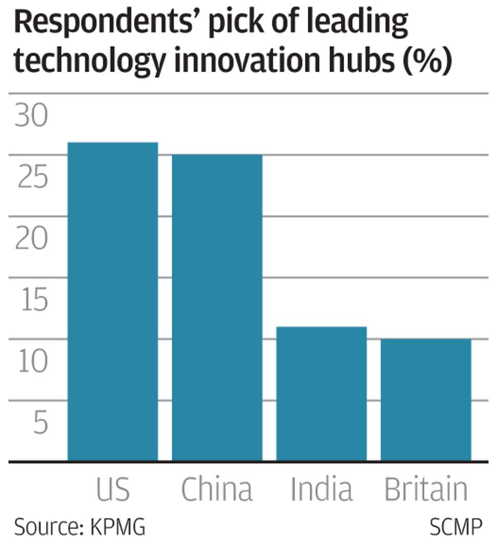 Tech innovation hubs