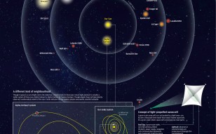 INFOGRAPHIC: Hello, neighbour