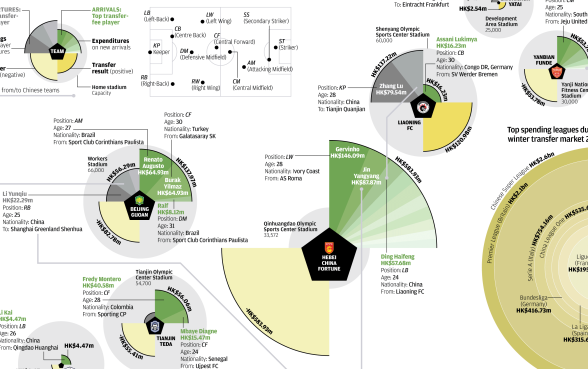 INFOGRAPHIC: Winter wonderland