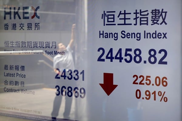 A screen showing Hong Kong’s stock movements last week. On Wednesday, the Hang Seng Index dropped 0.2 per cent to 25,293.63 points. Photo: AP