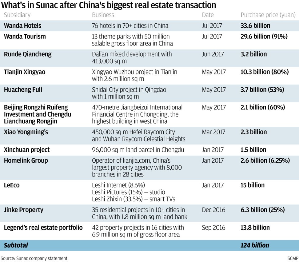 SCMP Graphics