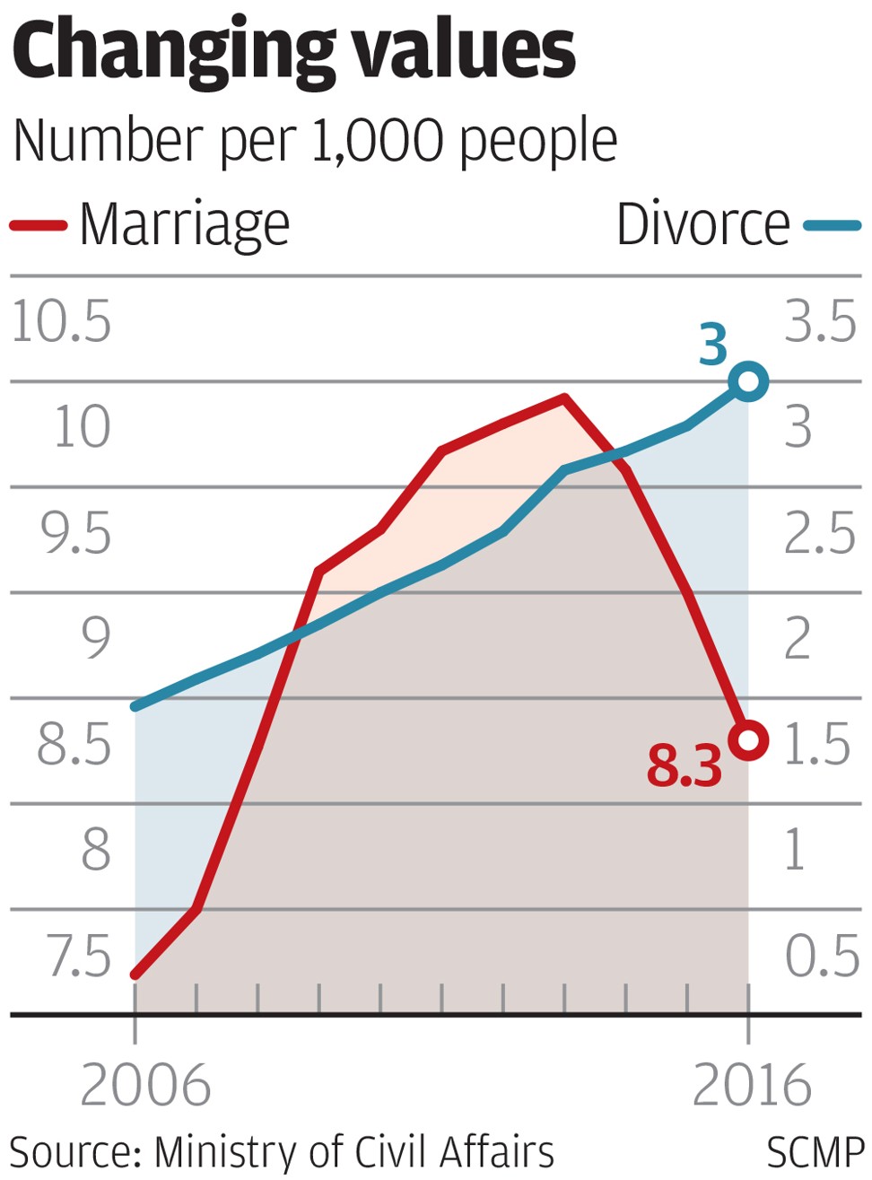 China’s President Xi Jinping said that happy families are the cornerstones of a harmonious society. Graphic: SCMP