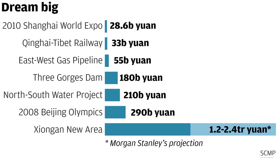 SCMP Graphics