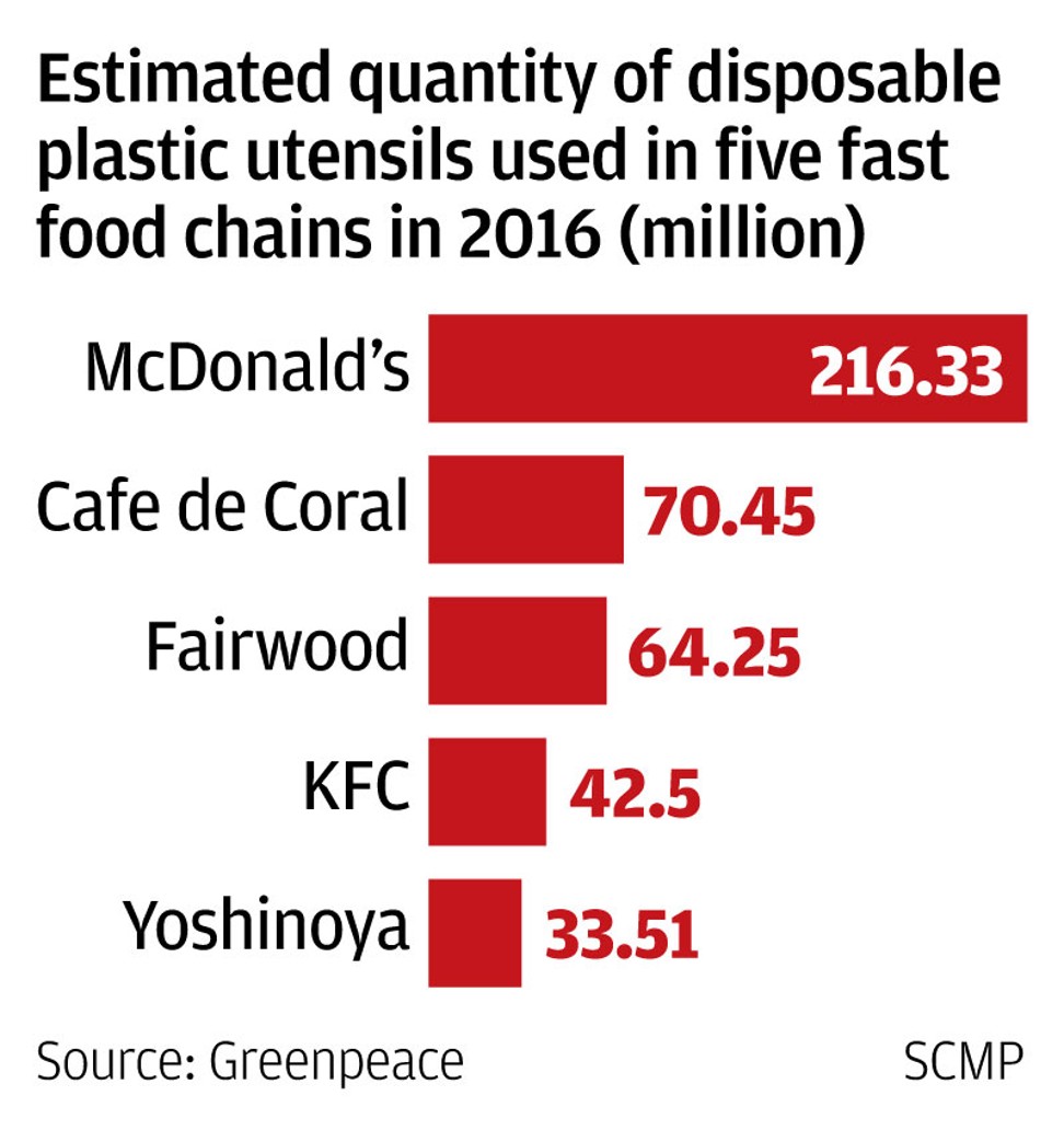 Fast Food Waste Statistics