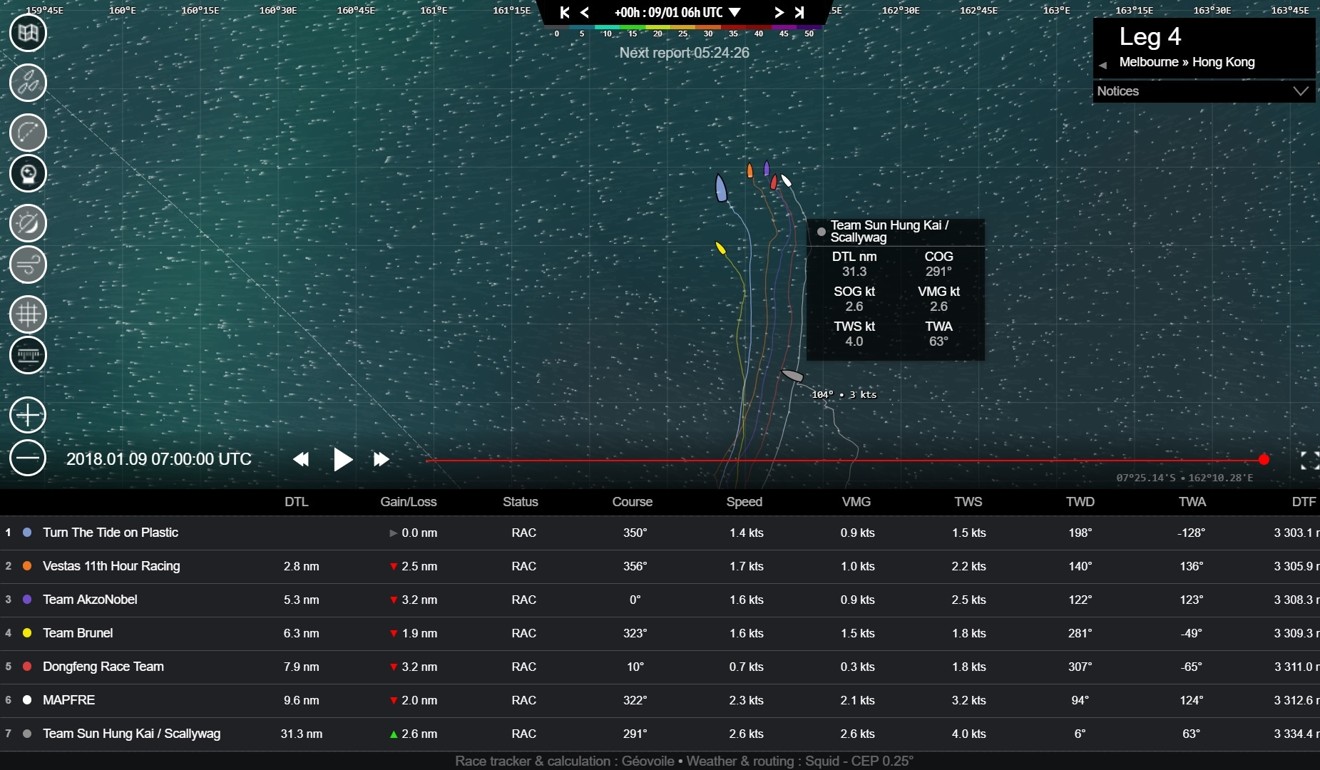 Position update from Volvo Ocean Race at 3pm HK time on January 9, 2015.