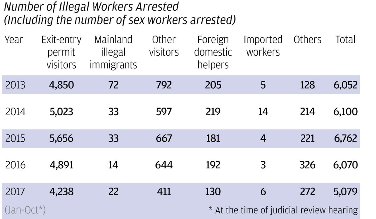 Graphic: SCMP