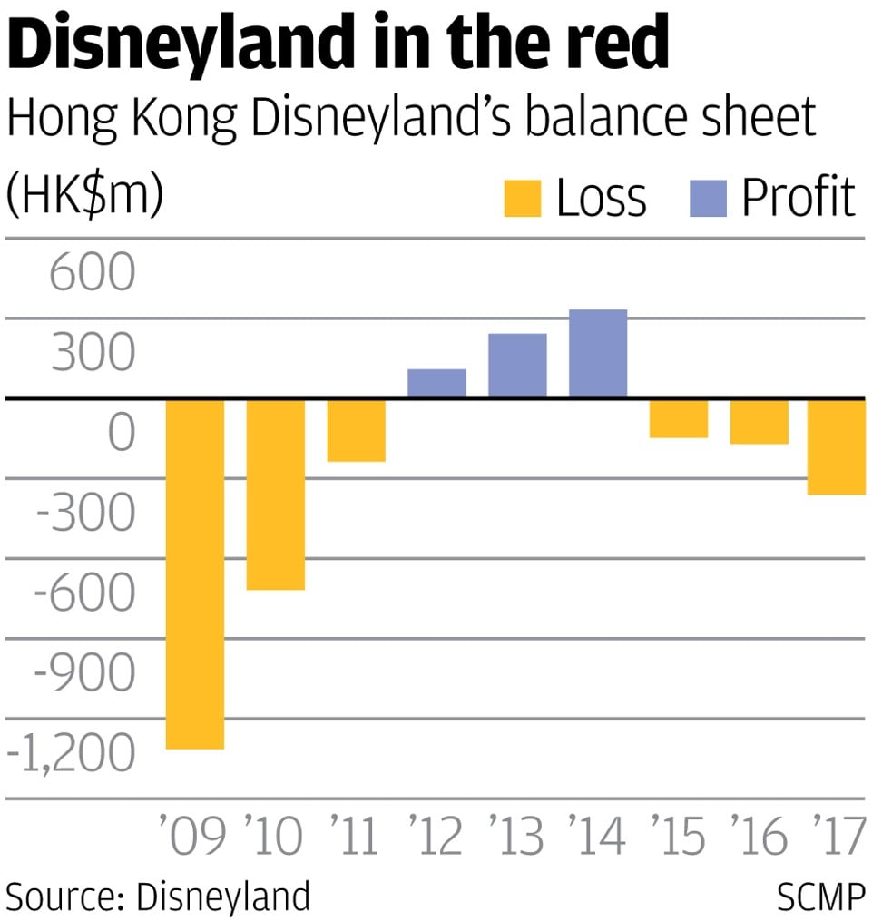 SCMP graphic