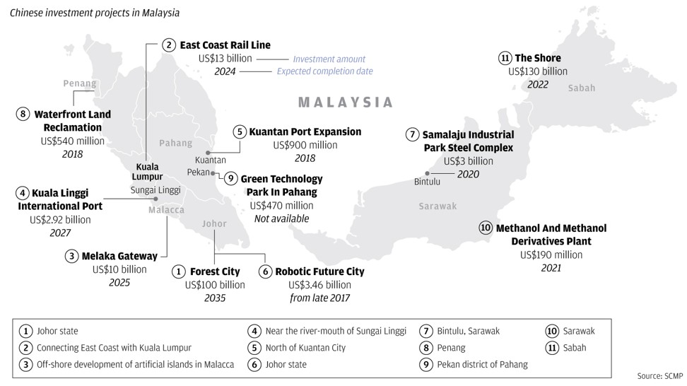 Chinese investment projects in Malaysia. Click to enlarge