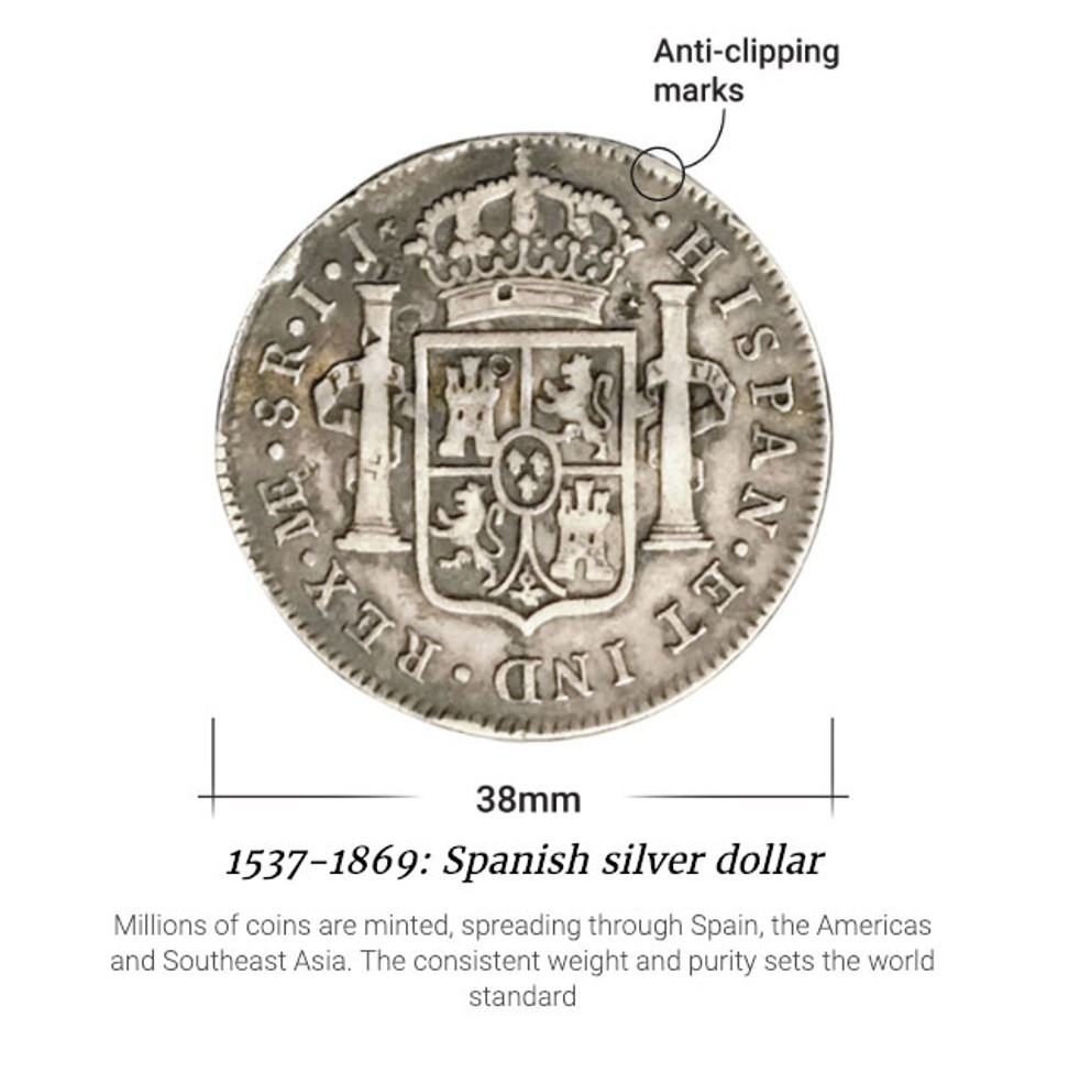 The Spanish silver dollar.