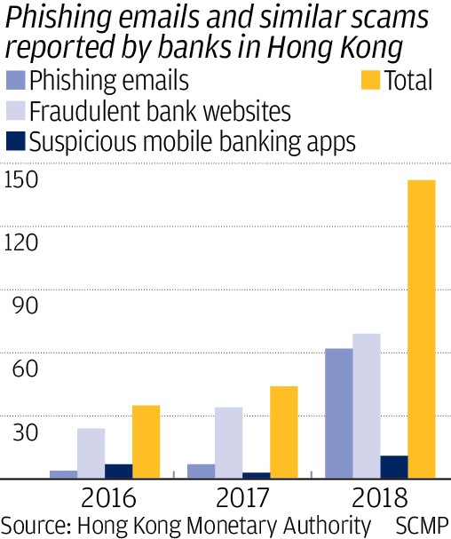 Hong Kong banks must step up cybersecurity, protect customers’ data as