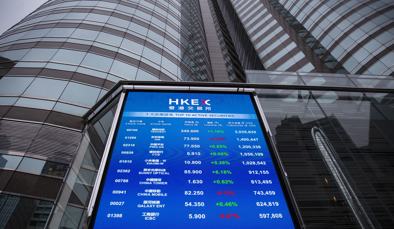 Research suggests a name change has minimal impact on a company’s share price in Hong Kong. Photo: Bloomberg