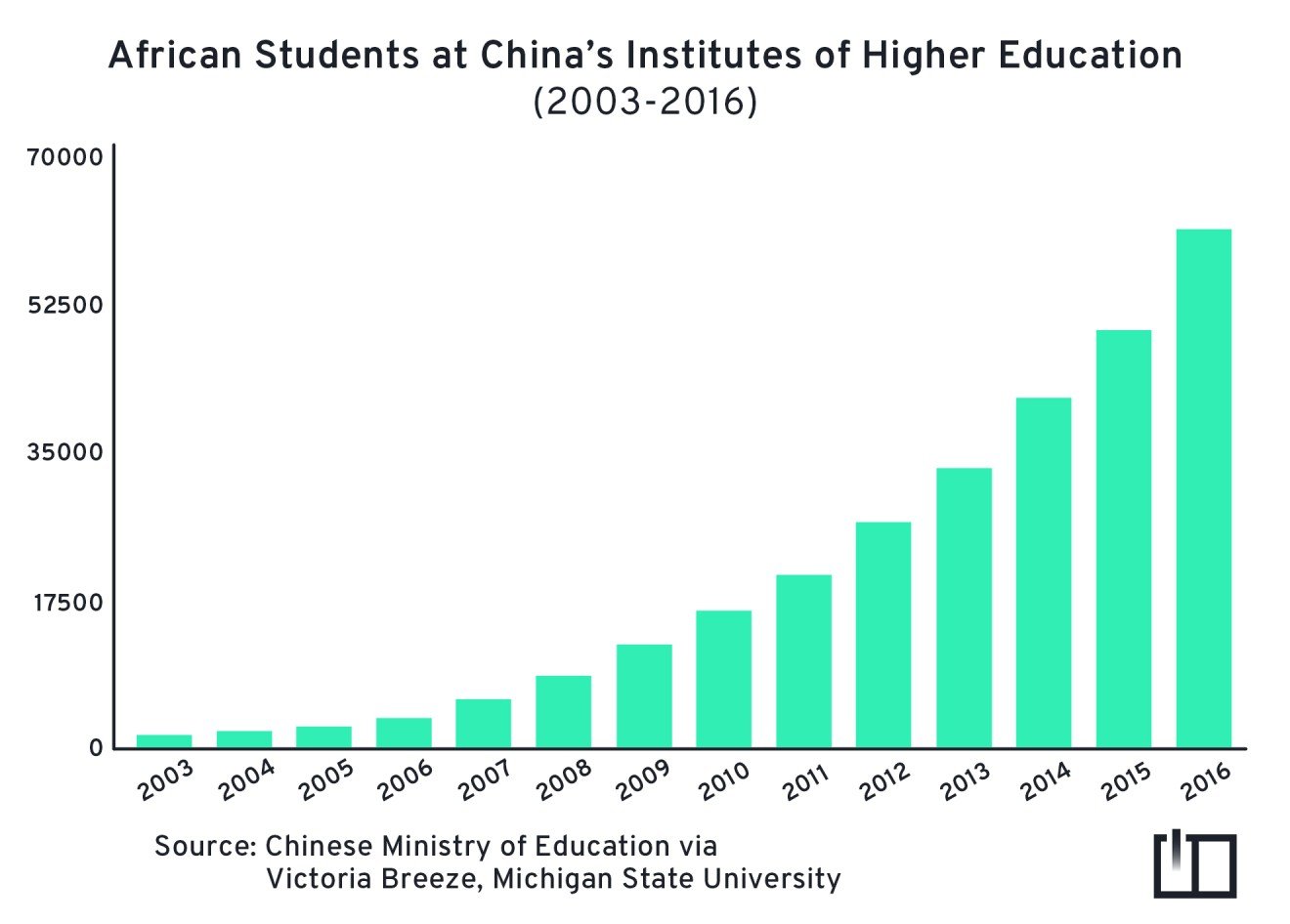 Numbers of African students are rising rapidly in China. Illustration: Cena Lau
