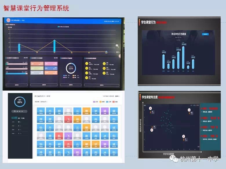 The “Smart Classroom Behavior Management System” records and analyzes students in class. (Picture: Zhejiang Hangzhou No.11 High School)