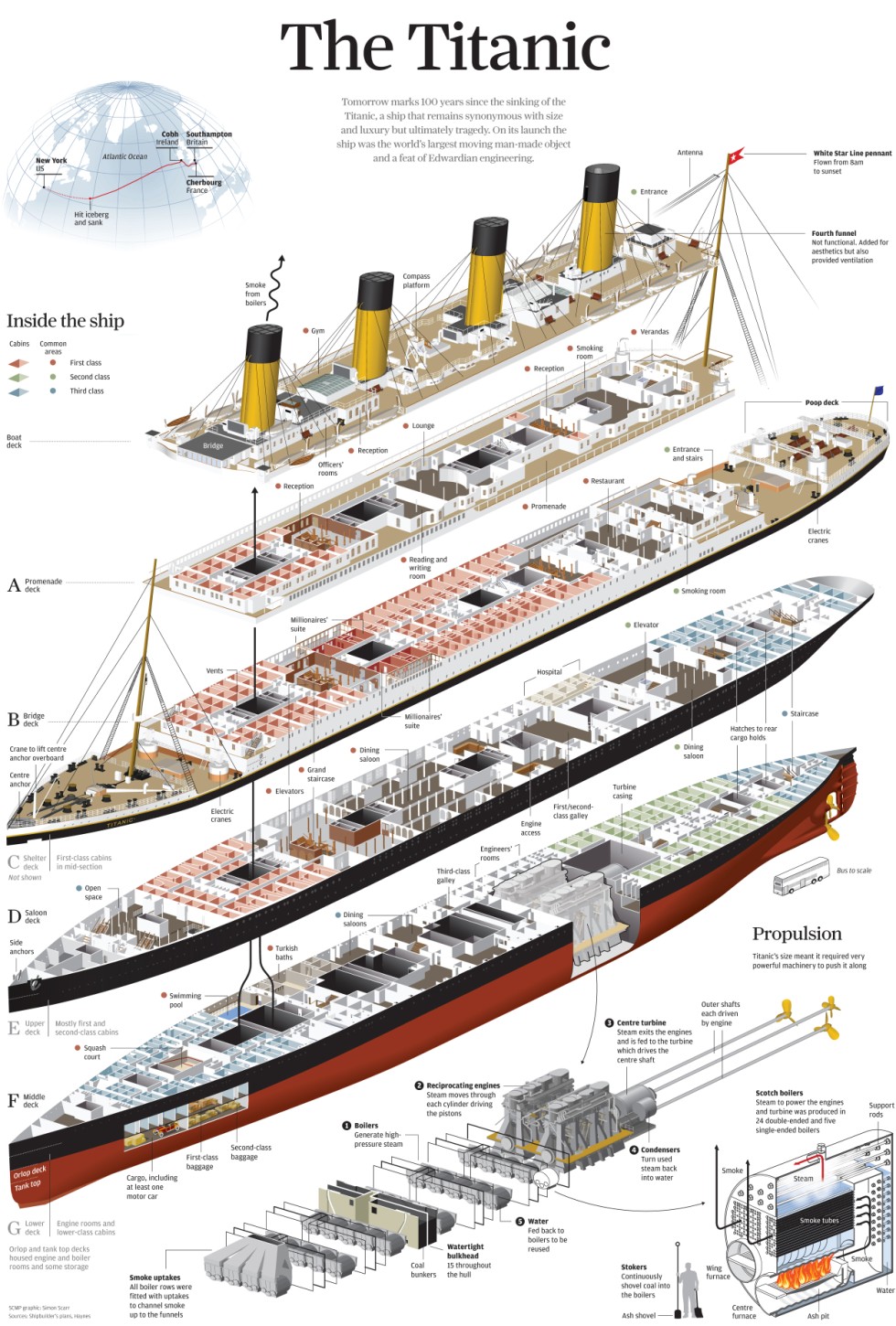 INFOGRAPHIC: The Titanic  South China Morning Post